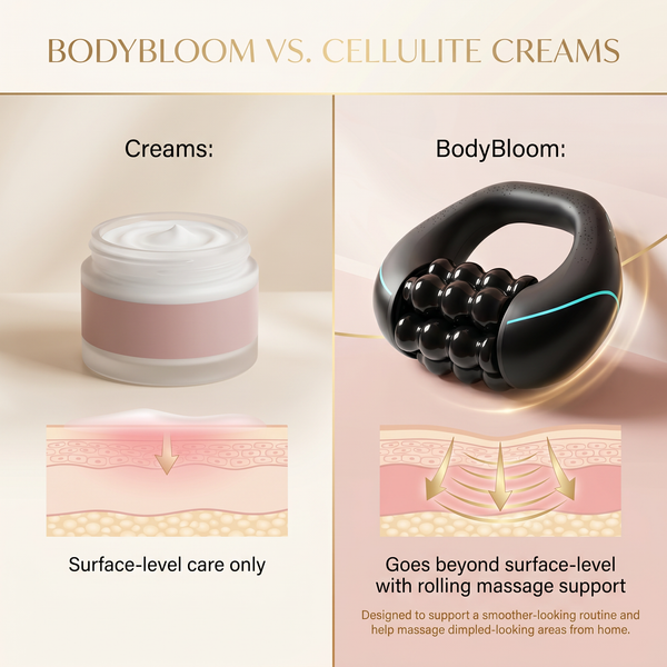 BodyBloom Sculpting Roller™